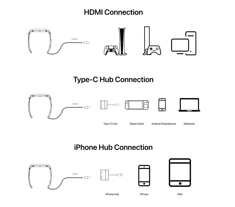AR Glasses Connection
