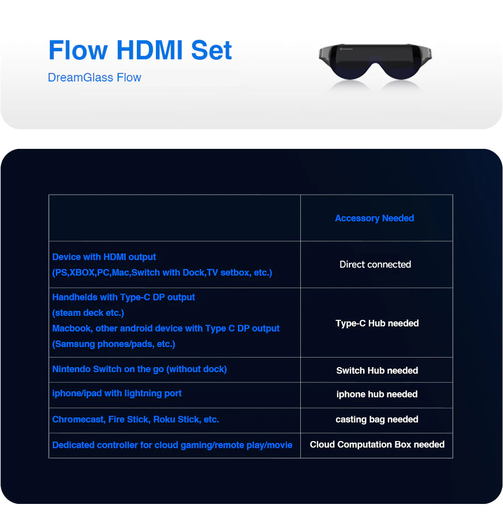 Flow HDMI Set